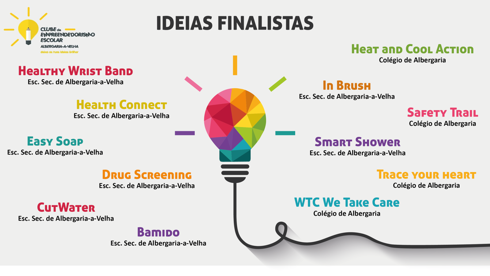Finalistas do Concurso de Ideias de Albergaria-a-Velha